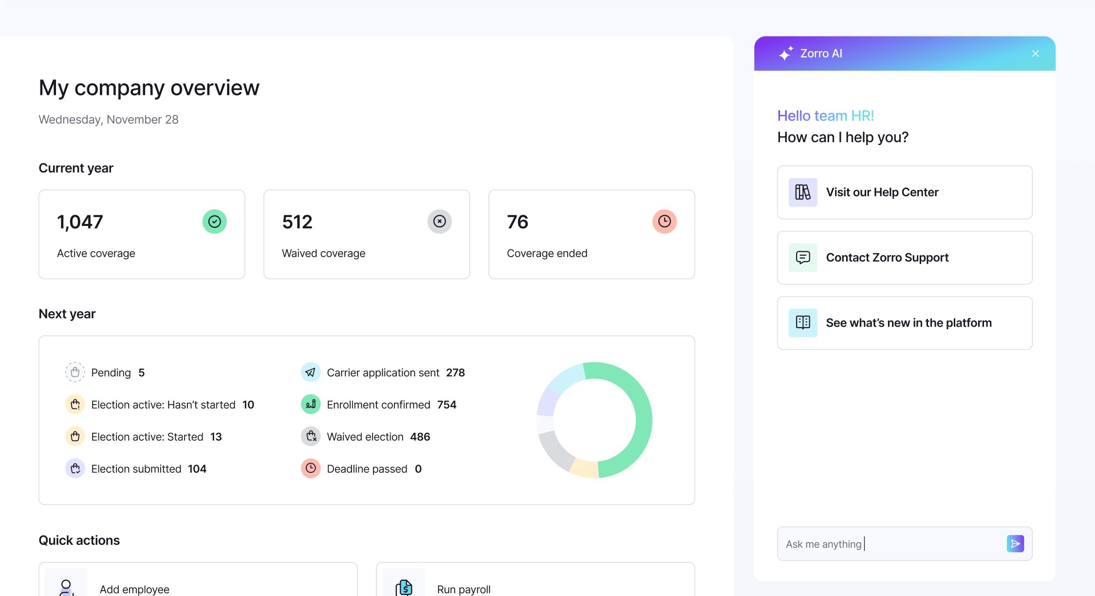 Company Overview Dashboard